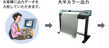 出力サービスの流れイラスト
